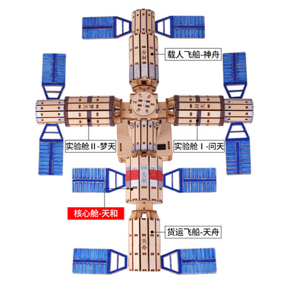 探索星辰大海 小學生電動天宮艙模型制作指南